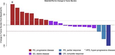 Clinical Outcomes and Prognosis Factors of Nivolumab Plus Chemotherapy or Multitarget Tyrosine Kinase Inhibitor in Multi-Line Therapy for Recurrent Hepatitis B Virus-Related Hepatocellular Carcinoma: A Retrospective Analysis